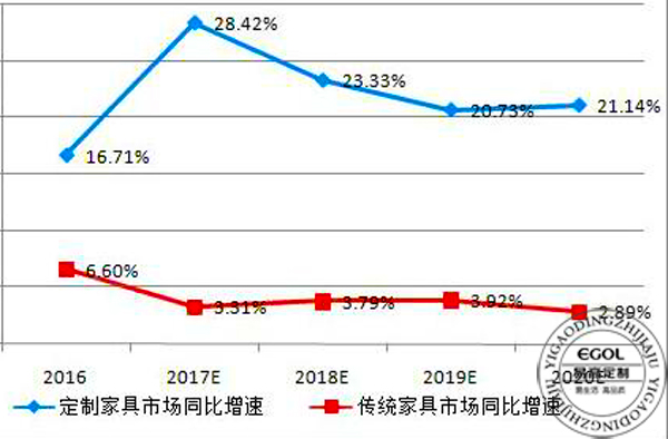 (衣柜廠家)衣柜的發展趨勢是怎樣的?