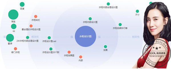  整體衣柜第一品牌注意事項有哪些？
